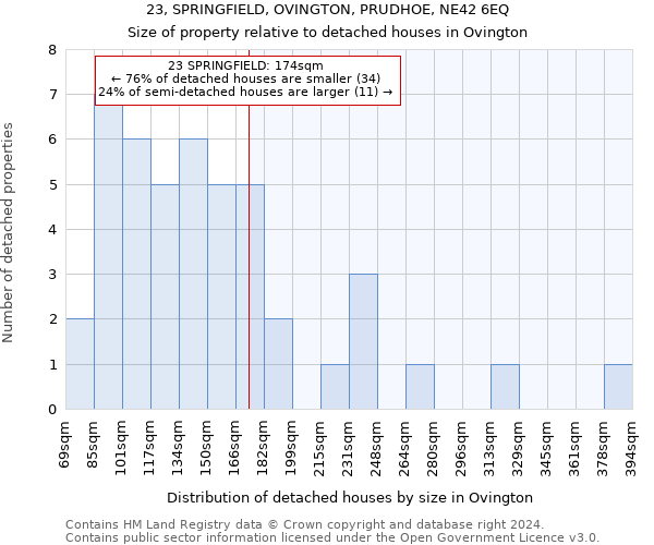 23, SPRINGFIELD, OVINGTON, PRUDHOE, NE42 6EQ: Size of property relative to detached houses in Ovington