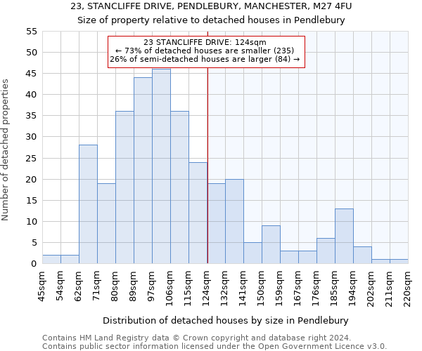 23, STANCLIFFE DRIVE, PENDLEBURY, MANCHESTER, M27 4FU: Size of property relative to detached houses in Pendlebury