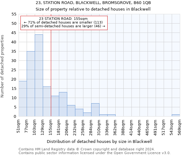 23, STATION ROAD, BLACKWELL, BROMSGROVE, B60 1QB: Size of property relative to detached houses in Blackwell