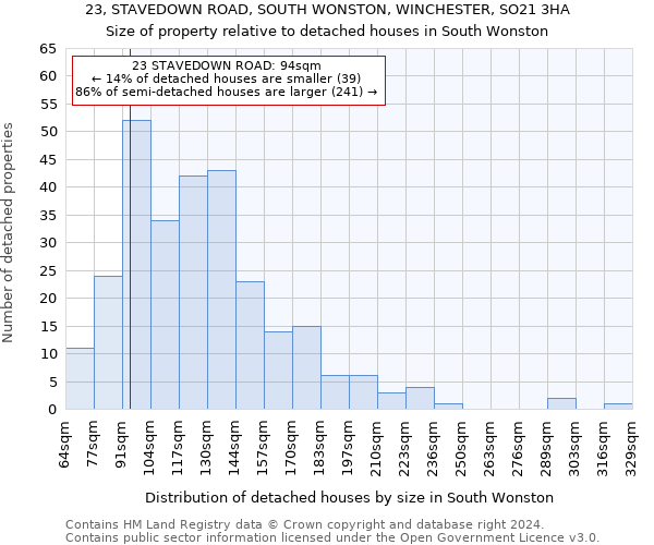 23, STAVEDOWN ROAD, SOUTH WONSTON, WINCHESTER, SO21 3HA: Size of property relative to detached houses in South Wonston