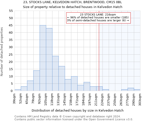 23, STOCKS LANE, KELVEDON HATCH, BRENTWOOD, CM15 0BL: Size of property relative to detached houses in Kelvedon Hatch