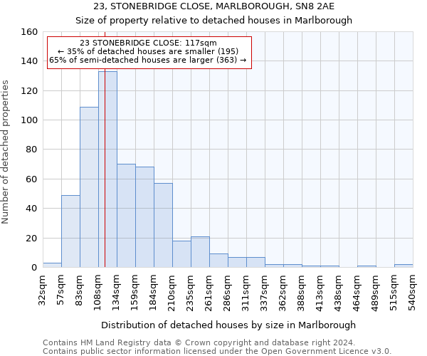 23, STONEBRIDGE CLOSE, MARLBOROUGH, SN8 2AE: Size of property relative to detached houses in Marlborough