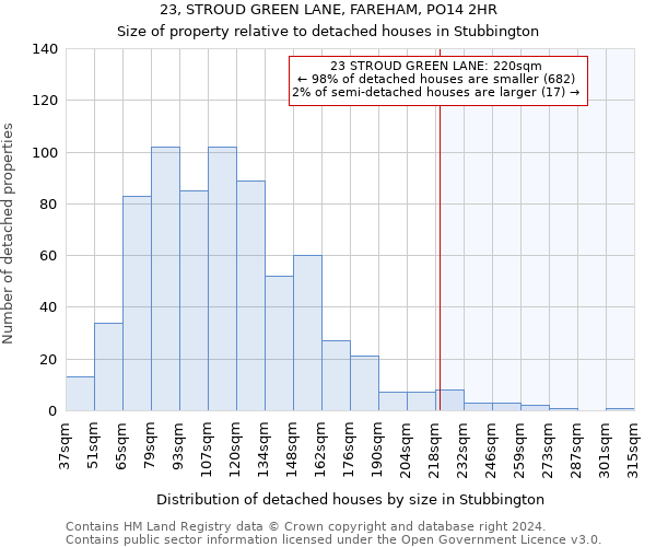 23, STROUD GREEN LANE, FAREHAM, PO14 2HR: Size of property relative to detached houses in Stubbington
