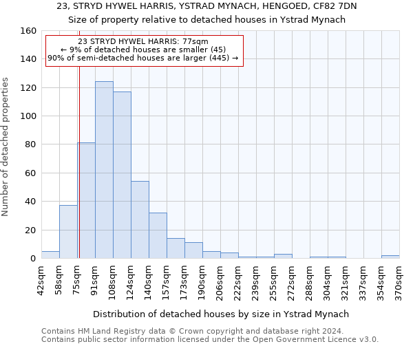 23, STRYD HYWEL HARRIS, YSTRAD MYNACH, HENGOED, CF82 7DN: Size of property relative to detached houses in Ystrad Mynach