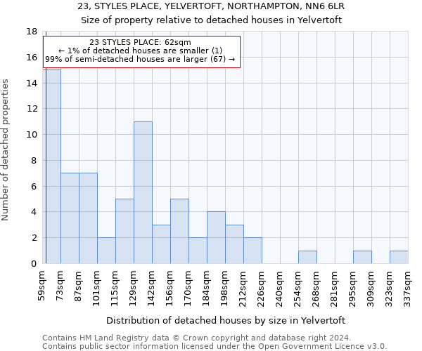 23, STYLES PLACE, YELVERTOFT, NORTHAMPTON, NN6 6LR: Size of property relative to detached houses in Yelvertoft