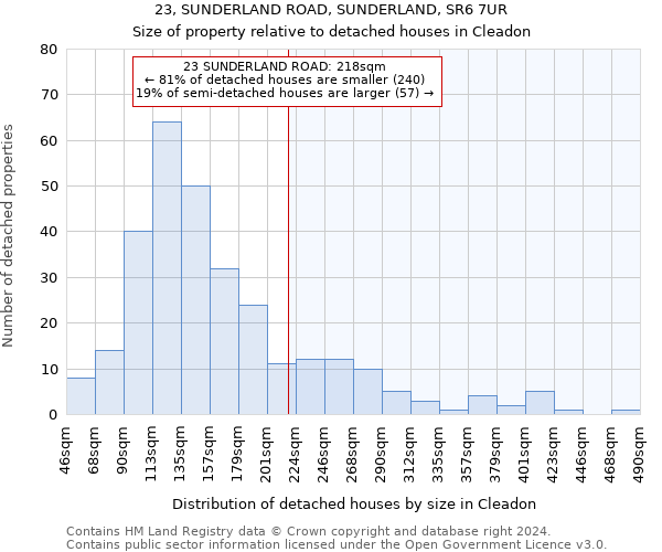 23, SUNDERLAND ROAD, SUNDERLAND, SR6 7UR: Size of property relative to detached houses in Cleadon