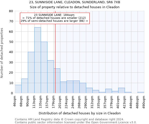 23, SUNNISIDE LANE, CLEADON, SUNDERLAND, SR6 7XB: Size of property relative to detached houses in Cleadon