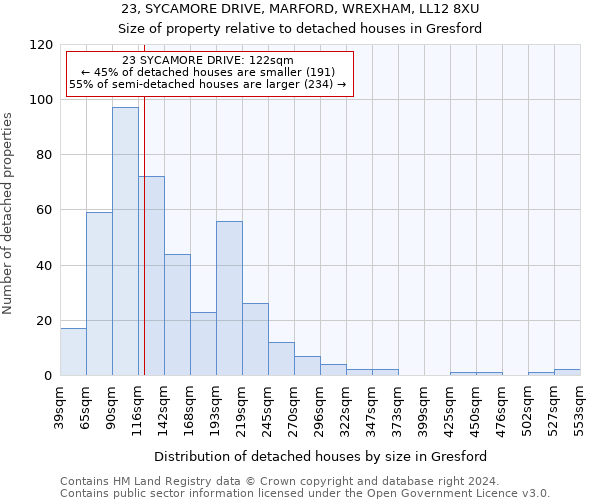 23, SYCAMORE DRIVE, MARFORD, WREXHAM, LL12 8XU: Size of property relative to detached houses in Gresford
