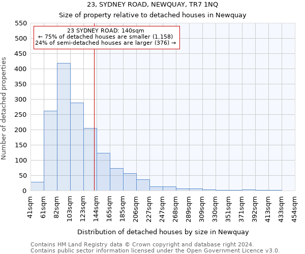 23, SYDNEY ROAD, NEWQUAY, TR7 1NQ: Size of property relative to detached houses in Newquay