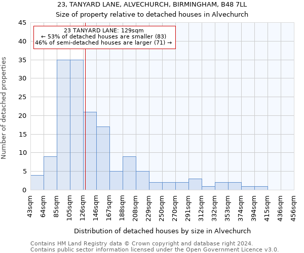23, TANYARD LANE, ALVECHURCH, BIRMINGHAM, B48 7LL: Size of property relative to detached houses in Alvechurch