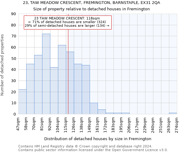 23, TAW MEADOW CRESCENT, FREMINGTON, BARNSTAPLE, EX31 2QA: Size of property relative to detached houses in Fremington