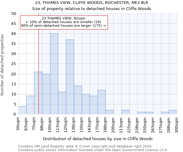 23, THAMES VIEW, CLIFFE WOODS, ROCHESTER, ME3 8LR: Size of property relative to detached houses in Cliffe Woods