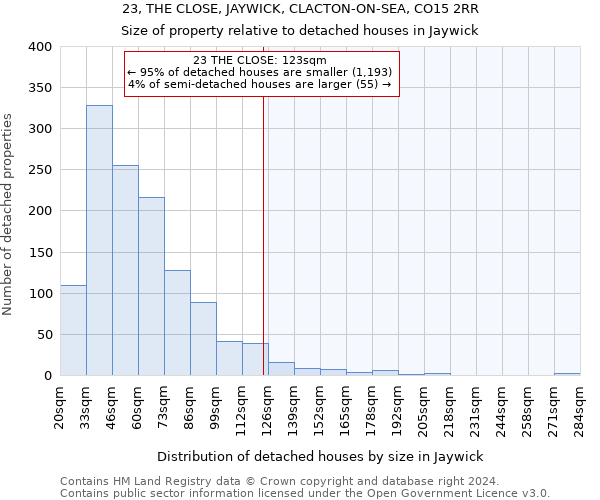 23, THE CLOSE, JAYWICK, CLACTON-ON-SEA, CO15 2RR: Size of property relative to detached houses in Jaywick