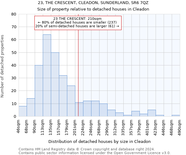 23, THE CRESCENT, CLEADON, SUNDERLAND, SR6 7QZ: Size of property relative to detached houses in Cleadon