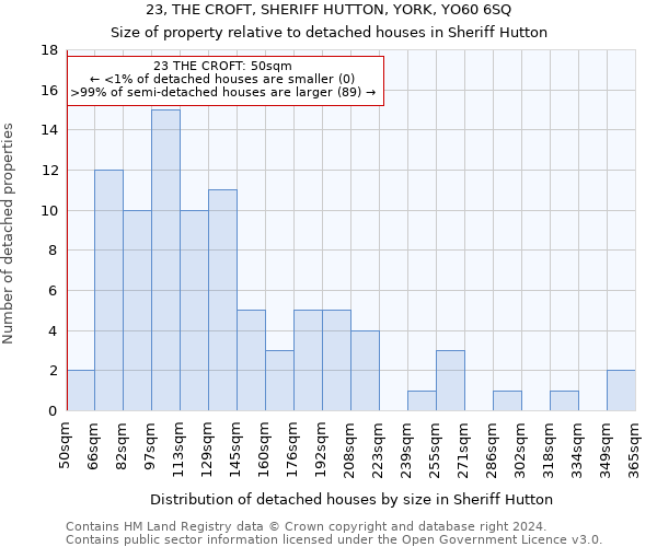 23, THE CROFT, SHERIFF HUTTON, YORK, YO60 6SQ: Size of property relative to detached houses in Sheriff Hutton