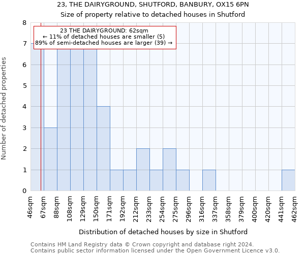 23, THE DAIRYGROUND, SHUTFORD, BANBURY, OX15 6PN: Size of property relative to detached houses in Shutford