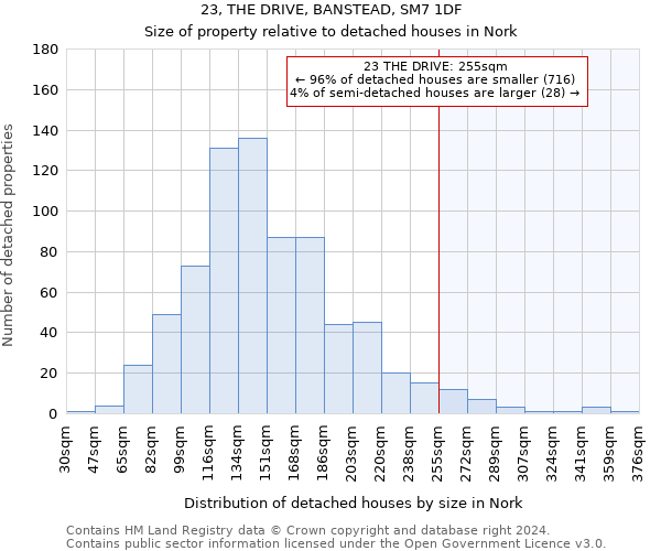 23, THE DRIVE, BANSTEAD, SM7 1DF: Size of property relative to detached houses in Nork