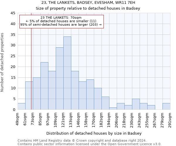 23, THE LANKETS, BADSEY, EVESHAM, WR11 7EH: Size of property relative to detached houses in Badsey