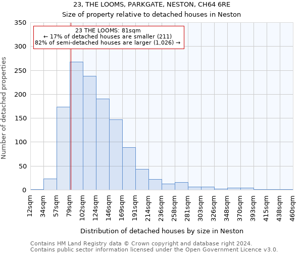 23, THE LOOMS, PARKGATE, NESTON, CH64 6RE: Size of property relative to detached houses in Neston