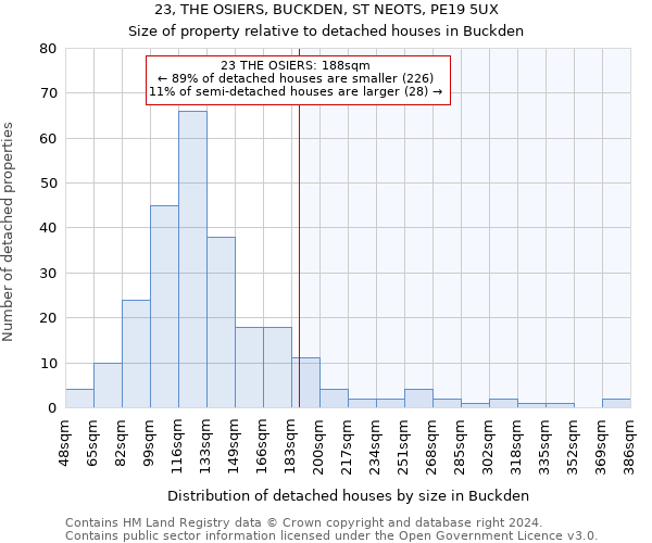 23, THE OSIERS, BUCKDEN, ST NEOTS, PE19 5UX: Size of property relative to detached houses in Buckden