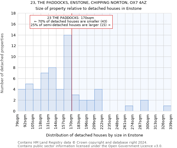 23, THE PADDOCKS, ENSTONE, CHIPPING NORTON, OX7 4AZ: Size of property relative to detached houses in Enstone