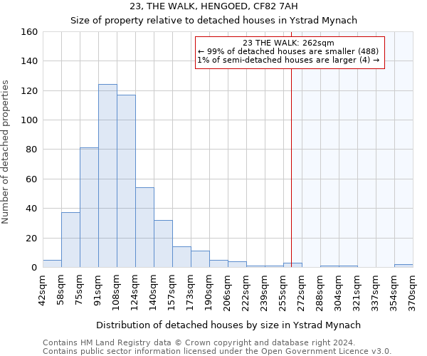 23, THE WALK, HENGOED, CF82 7AH: Size of property relative to detached houses in Ystrad Mynach