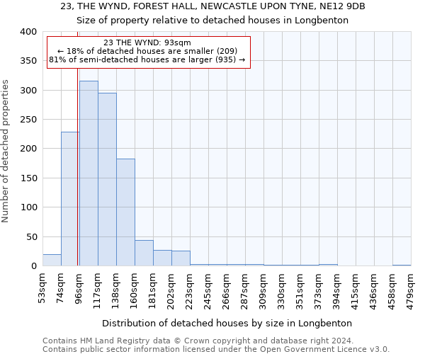 23, THE WYND, FOREST HALL, NEWCASTLE UPON TYNE, NE12 9DB: Size of property relative to detached houses in Longbenton