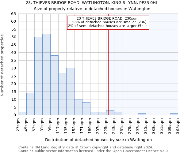 23, THIEVES BRIDGE ROAD, WATLINGTON, KING'S LYNN, PE33 0HL: Size of property relative to detached houses in Watlington