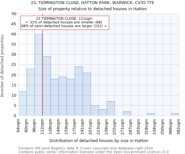 23, TIDMINGTON CLOSE, HATTON PARK, WARWICK, CV35 7TE: Size of property relative to detached houses in Hatton