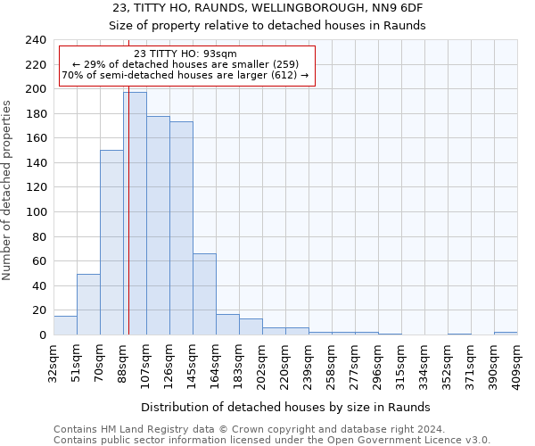 23, TITTY HO, RAUNDS, WELLINGBOROUGH, NN9 6DF: Size of property relative to detached houses in Raunds