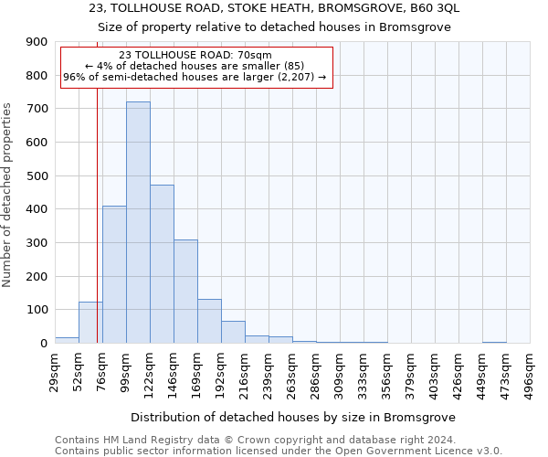 23, TOLLHOUSE ROAD, STOKE HEATH, BROMSGROVE, B60 3QL: Size of property relative to detached houses in Bromsgrove