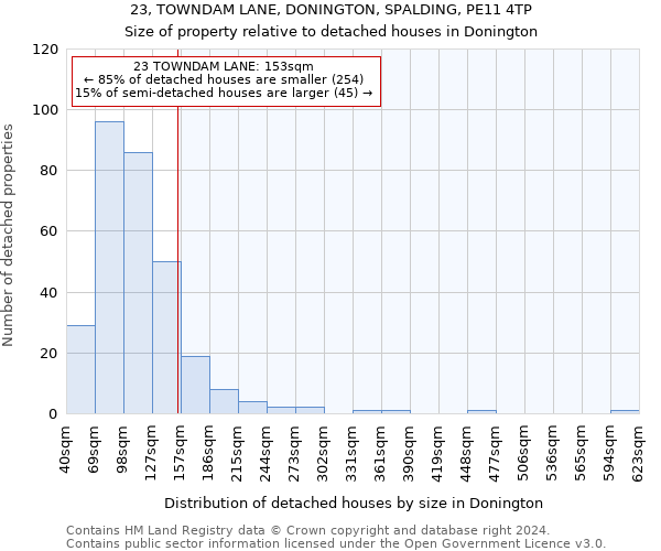 23, TOWNDAM LANE, DONINGTON, SPALDING, PE11 4TP: Size of property relative to detached houses in Donington