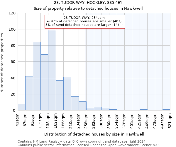23, TUDOR WAY, HOCKLEY, SS5 4EY: Size of property relative to detached houses in Hawkwell