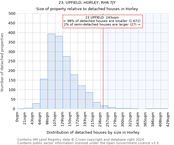 23, UPFIELD, HORLEY, RH6 7JY: Size of property relative to detached houses in Horley