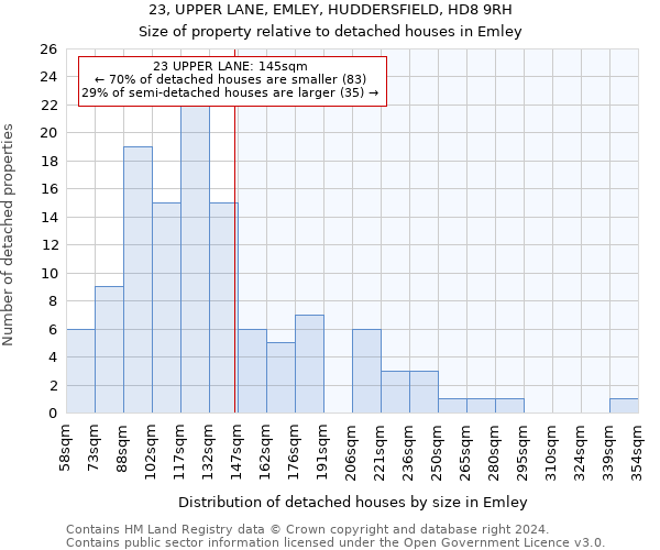 23, UPPER LANE, EMLEY, HUDDERSFIELD, HD8 9RH: Size of property relative to detached houses in Emley