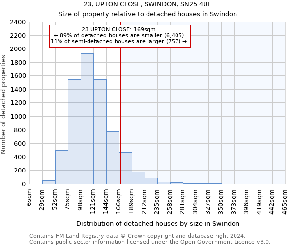 23, UPTON CLOSE, SWINDON, SN25 4UL: Size of property relative to detached houses in Swindon