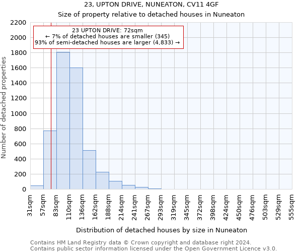 23, UPTON DRIVE, NUNEATON, CV11 4GF: Size of property relative to detached houses in Nuneaton