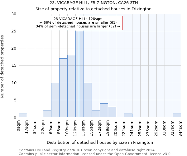 23, VICARAGE HILL, FRIZINGTON, CA26 3TH: Size of property relative to detached houses in Frizington