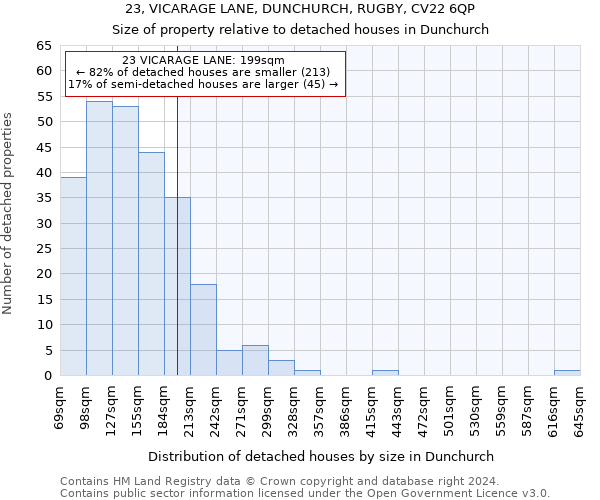 23, VICARAGE LANE, DUNCHURCH, RUGBY, CV22 6QP: Size of property relative to detached houses in Dunchurch