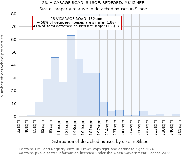 23, VICARAGE ROAD, SILSOE, BEDFORD, MK45 4EF: Size of property relative to detached houses in Silsoe