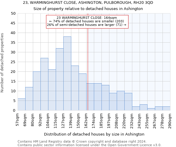 23, WARMINGHURST CLOSE, ASHINGTON, PULBOROUGH, RH20 3QD: Size of property relative to detached houses in Ashington