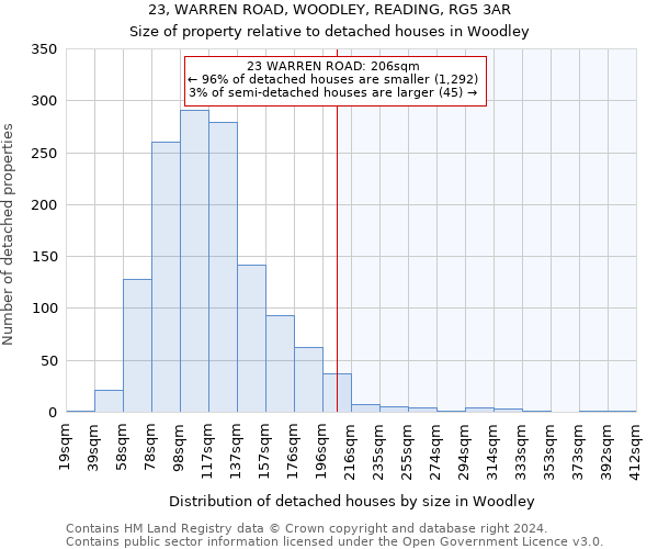 23, WARREN ROAD, WOODLEY, READING, RG5 3AR: Size of property relative to detached houses in Woodley