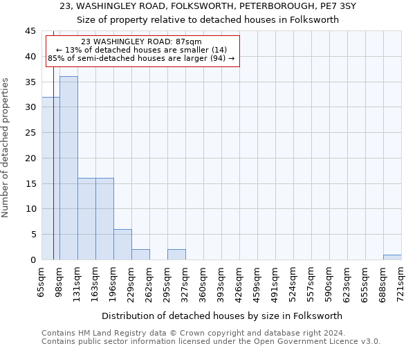 23, WASHINGLEY ROAD, FOLKSWORTH, PETERBOROUGH, PE7 3SY: Size of property relative to detached houses in Folksworth