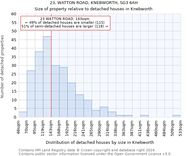 23, WATTON ROAD, KNEBWORTH, SG3 6AH: Size of property relative to detached houses in Knebworth