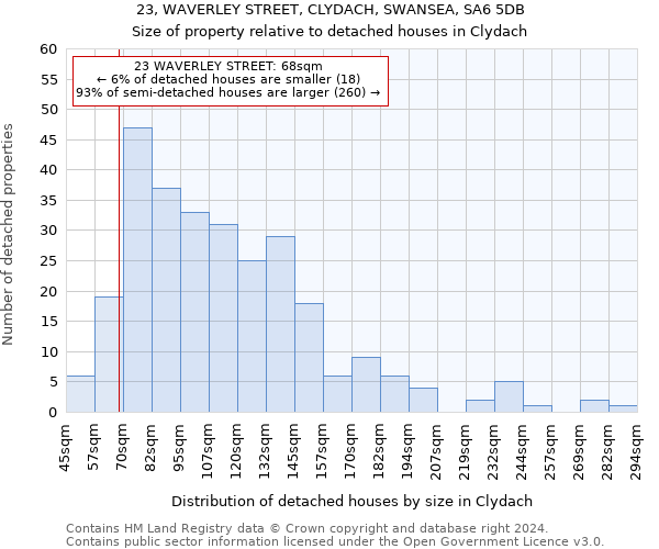 23, WAVERLEY STREET, CLYDACH, SWANSEA, SA6 5DB: Size of property relative to detached houses in Clydach