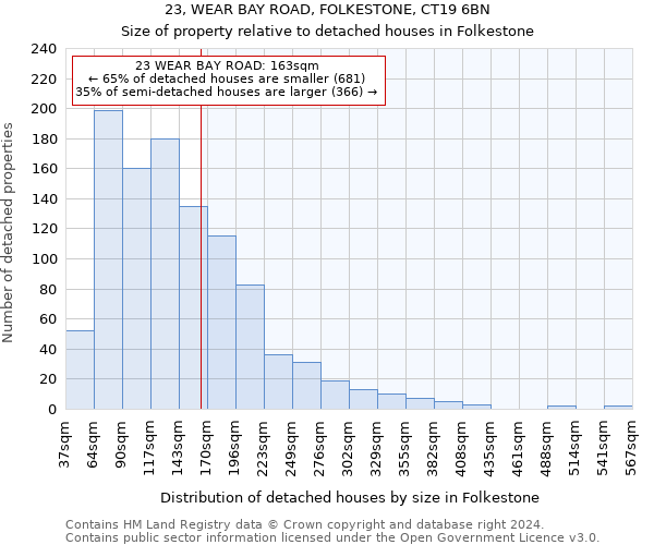 23, WEAR BAY ROAD, FOLKESTONE, CT19 6BN: Size of property relative to detached houses in Folkestone