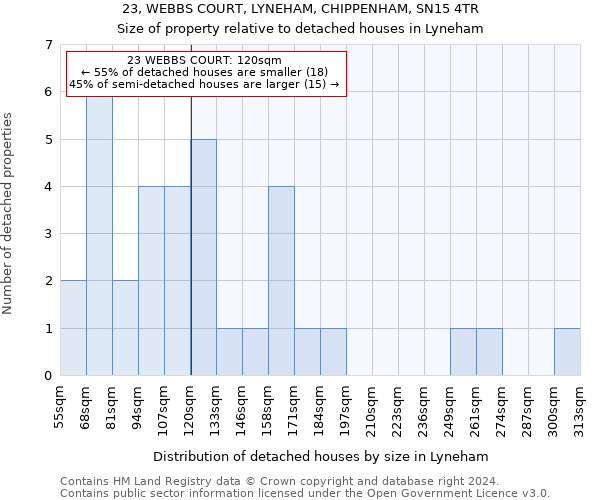 23, WEBBS COURT, LYNEHAM, CHIPPENHAM, SN15 4TR: Size of property relative to detached houses in Lyneham