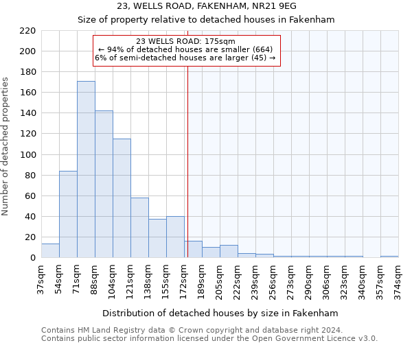 23, WELLS ROAD, FAKENHAM, NR21 9EG: Size of property relative to detached houses in Fakenham