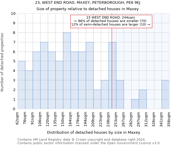 23, WEST END ROAD, MAXEY, PETERBOROUGH, PE6 9EJ: Size of property relative to detached houses in Maxey