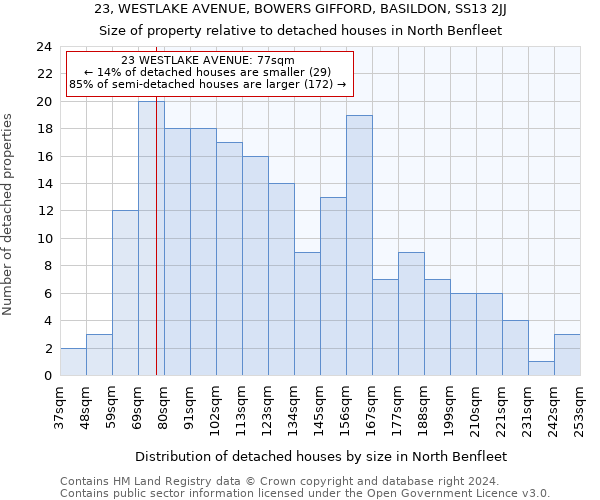 23, WESTLAKE AVENUE, BOWERS GIFFORD, BASILDON, SS13 2JJ: Size of property relative to detached houses in North Benfleet